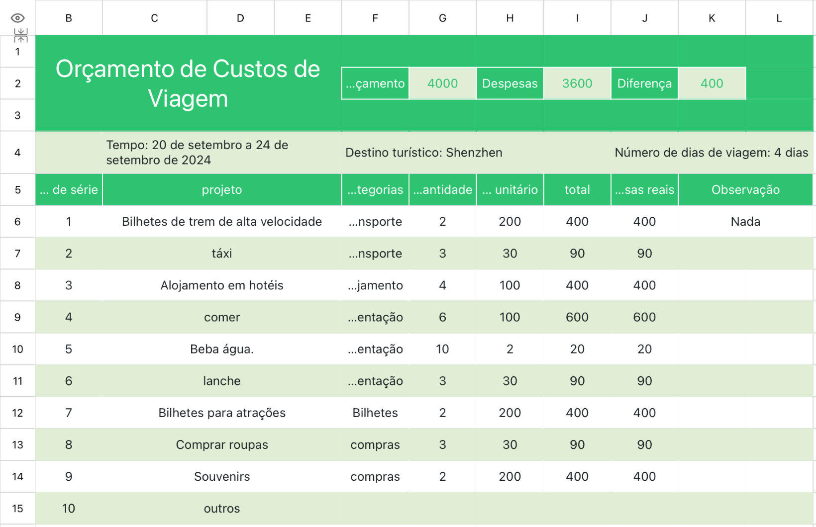 Orçamento de Custos de Viagem